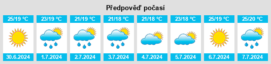 Výhled počasí pro místo Barbarano Romano na Slunečno.cz