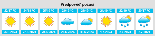Výhled počasí pro místo Baranello na Slunečno.cz