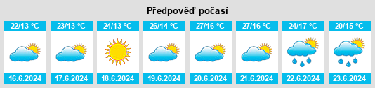 Výhled počasí pro místo Balzo na Slunečno.cz