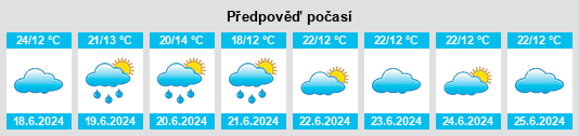 Výhled počasí pro místo Mungaa na Slunečno.cz