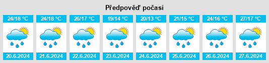 Výhled počasí pro místo Balangero na Slunečno.cz