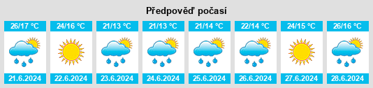 Výhled počasí pro místo Baiso na Slunečno.cz