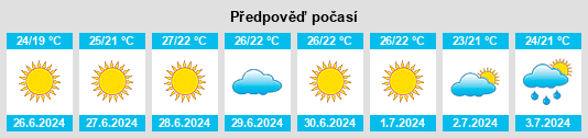 Výhled počasí pro místo Baiano na Slunečno.cz