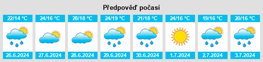 Výhled počasí pro místo Bagnoregio na Slunečno.cz