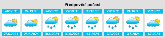 Výhled počasí pro místo Bagnone na Slunečno.cz