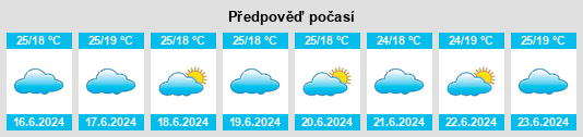 Výhled počasí pro místo Muleba na Slunečno.cz