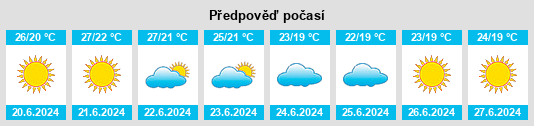 Výhled počasí pro místo Bagnoli Irpino na Slunečno.cz