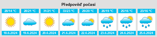 Výhled počasí pro místo Bagno a Ripoli na Slunečno.cz