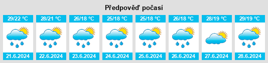 Výhled počasí pro místo Badia Polesine na Slunečno.cz