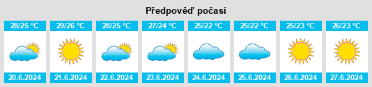 Výhled počasí pro místo Bacoli na Slunečno.cz