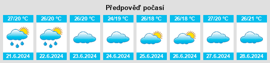 Výhled počasí pro místo Mugango na Slunečno.cz