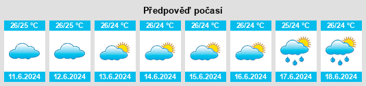 Výhled počasí pro místo Mtambile na Slunečno.cz