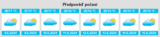 Výhled počasí pro místo Msowero na Slunečno.cz