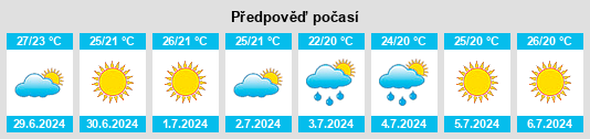 Výhled počasí pro místo Arnara na Slunečno.cz