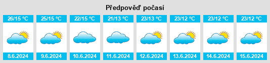 Výhled počasí pro místo Mpwapwa na Slunečno.cz