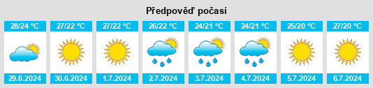 Výhled počasí pro místo Arienzo na Slunečno.cz
