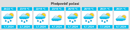 Výhled počasí pro místo Ariano na Slunečno.cz