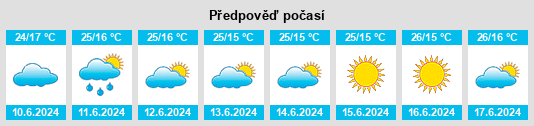 Výhled počasí pro místo Mpanda na Slunečno.cz