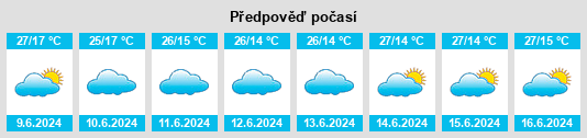 Výhled počasí pro místo Moshi na Slunečno.cz