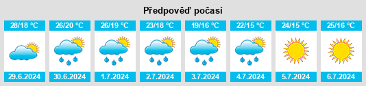 Výhled počasí pro místo Arcevia na Slunečno.cz