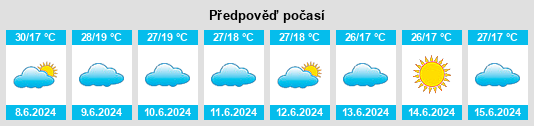 Výhled počasí pro místo Morogoro Region na Slunečno.cz