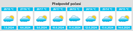 Výhled počasí pro místo Morogoro na Slunečno.cz