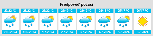 Výhled počasí pro místo Aquileia na Slunečno.cz
