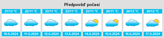 Výhled počasí pro místo Monduli na Slunečno.cz