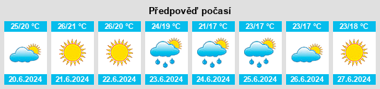 Výhled počasí pro místo Anzano di Puglia na Slunečno.cz