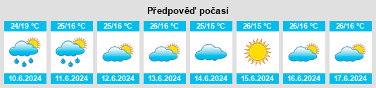 Výhled počasí pro místo Mlimba na Slunečno.cz