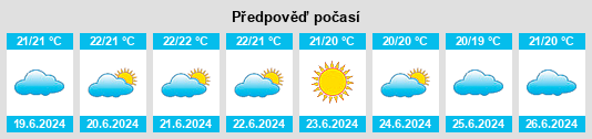 Výhled počasí pro místo Anela na Slunečno.cz