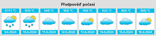 Výhled počasí pro místo Mlangali na Slunečno.cz