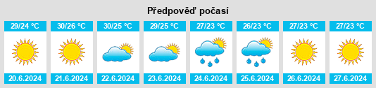 Výhled počasí pro místo Andria na Slunečno.cz