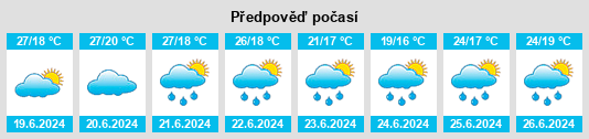 Výhled počasí pro místo Andreis na Slunečno.cz
