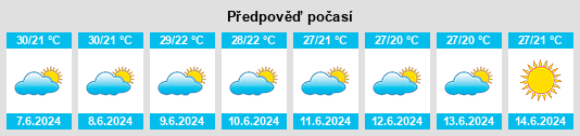 Výhled počasí pro místo Mlandizi na Slunečno.cz