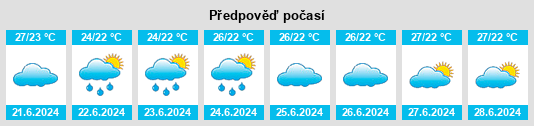 Výhled počasí pro místo Mlalo na Slunečno.cz