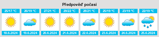 Výhled počasí pro místo Alvito na Slunečno.cz