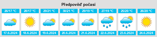 Výhled počasí pro místo Alviano na Slunečno.cz