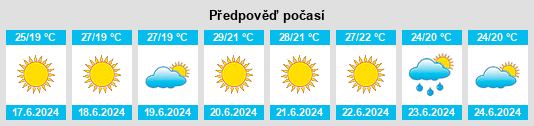 Výhled počasí pro místo Altino na Slunečno.cz