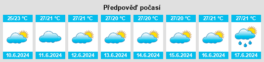Výhled počasí pro místo Mkuranga na Slunečno.cz