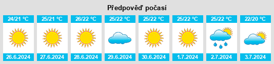 Výhled počasí pro místo Altavilla Silentina na Slunečno.cz