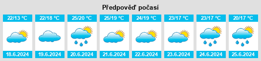 Výhled počasí pro místo Altare na Slunečno.cz