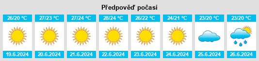 Výhled počasí pro místo Altamura na Slunečno.cz