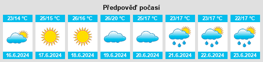 Výhled počasí pro místo Allerona na Slunečno.cz