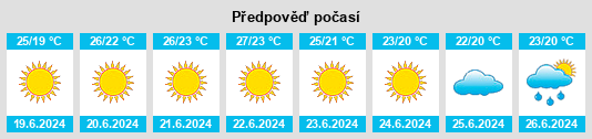 Výhled počasí pro místo Aliano na Slunečno.cz