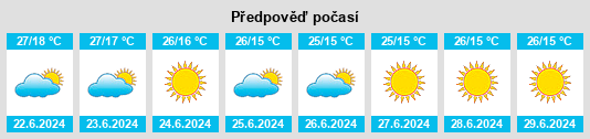 Výhled počasí pro místo Mwandiga na Slunečno.cz