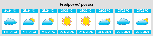 Výhled počasí pro místo Alghero na Slunečno.cz