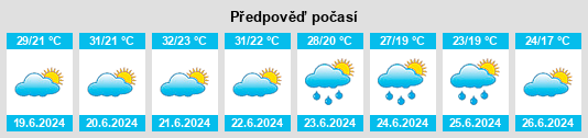 Výhled počasí pro místo Alfonsine na Slunečno.cz