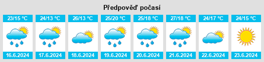 Výhled počasí pro místo Alfiano Natta na Slunečno.cz