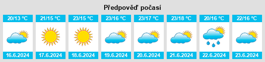 Výhled počasí pro místo Alfedena na Slunečno.cz